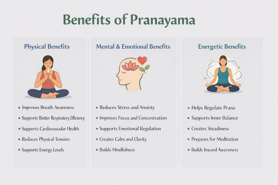 International Yoga