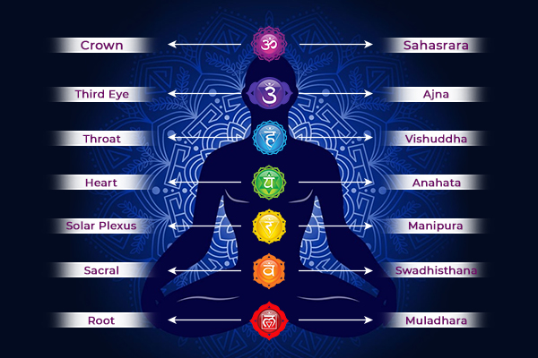 Anima Siddhi