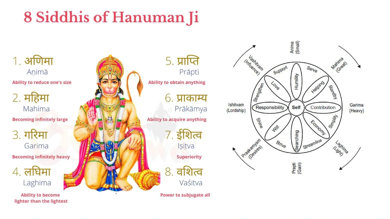 The Ashta Siddhi sacred lineage in Himalayan yoga
